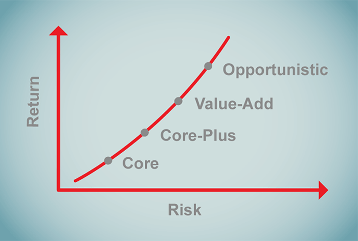 Risk Vs Return Chart